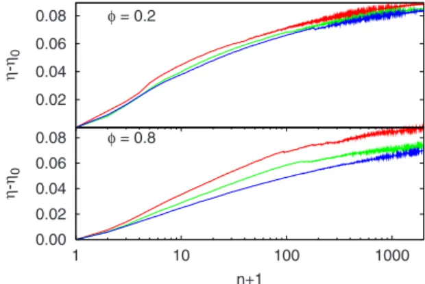 FIG. 5. 共 Color online 兲 共 a 兲 An aggregate composed by several metallic beads before and after the compaction process