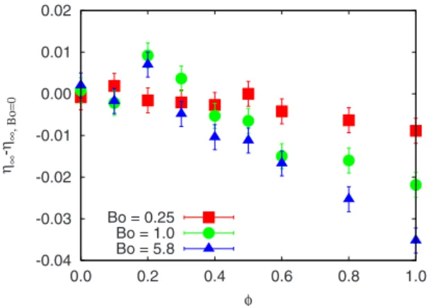 FIG. 9. 共 Color online 兲 Scaling of the data presented in Fig. 7.