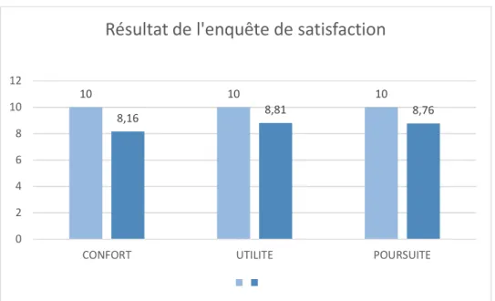 Tableau 5. Comparaison cas/témoin du test d’appariement d’images 