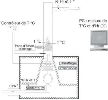 Figure  1.  Schéma  du  séchoir  —    Plan  of  the  drying  installation.