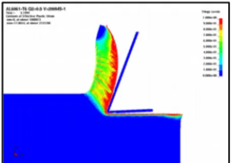 Figure 1.19. Exemple de simulation SPH de la coupe orthogonale 2D de l’alliage  d’aluminium AA 6061-T6 sous LS-DYNA