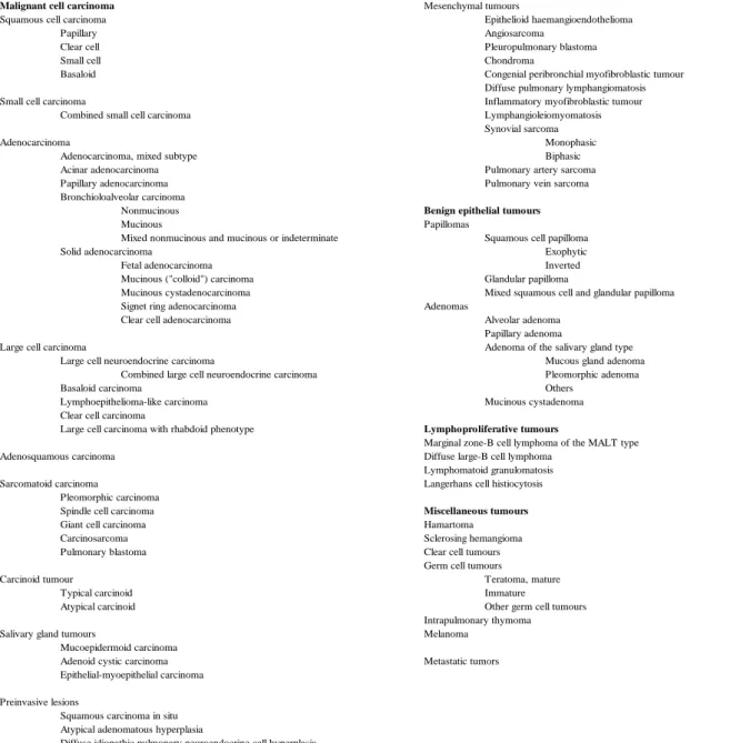 Tableau I-1 : Classification OMS des tumeurs pulmonaires 2004