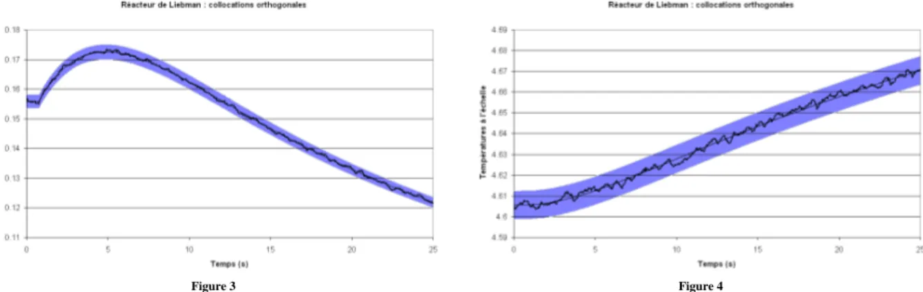 Figure 3  Figure 4 