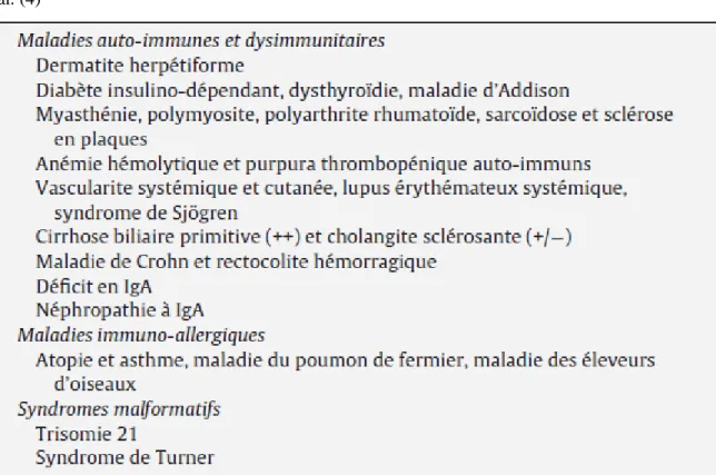 Tableau 2 : Principales associations morbides de la maladie cœliaque de l’adulte, d’après Malamut et  al