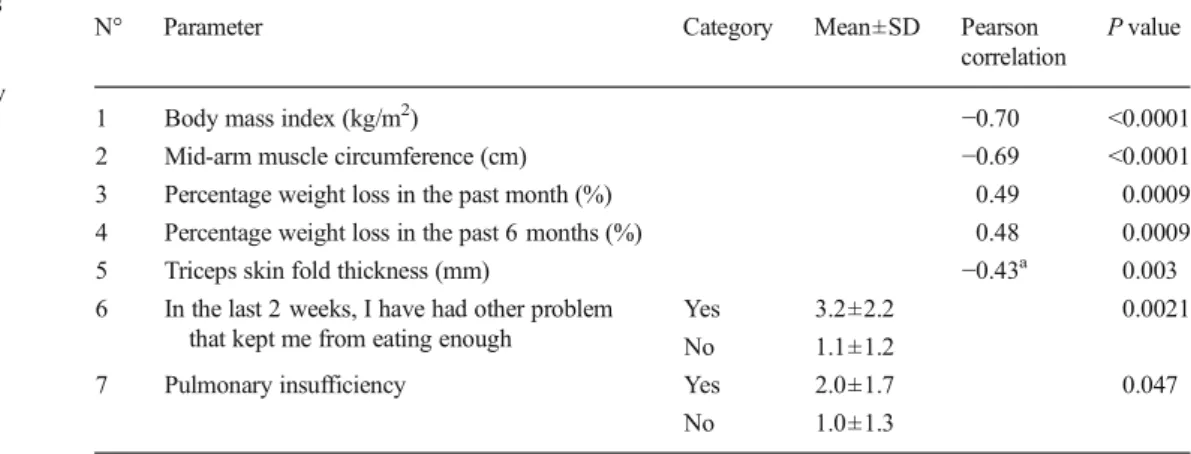 Table 3 Cross- Cross-classification of the lung cancer patients based on MDS and the gold standard method (N=44) Gold standard&lt;2≥ 2MDS&lt;1.8271 ≥ 1.8 3 13