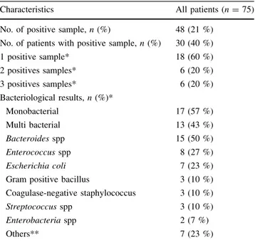 Table 2 Peroperative Bacteriologic Characteristics