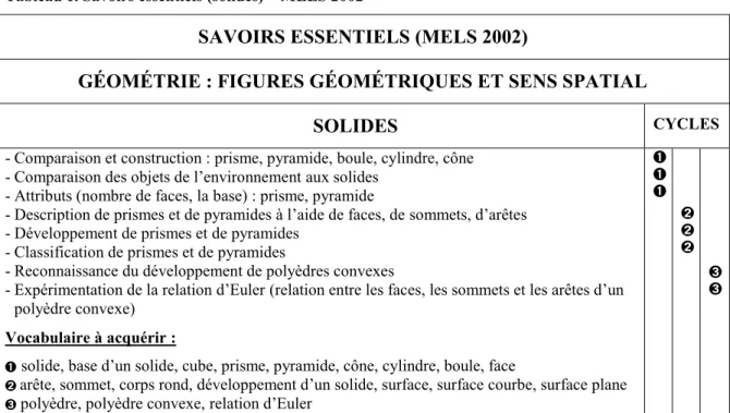 Tableau 1. Savoirs essentiels (solides) – MELS 2002 