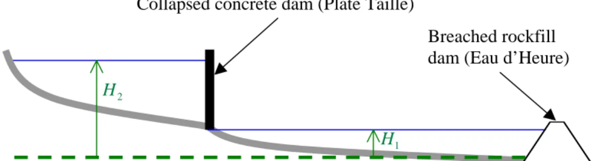 Figure 2: Schematic view of the two main reservoirs arranged in cascade. 