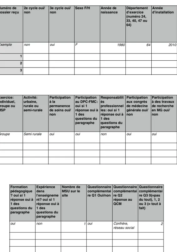 Tableau de recueil des données