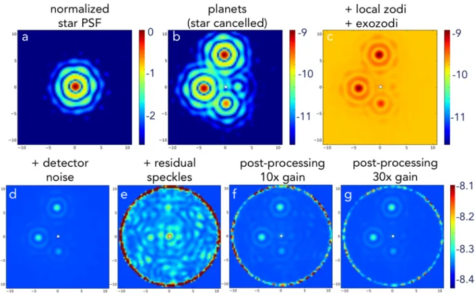 Figure 5. Sequence of simulated images of a target with four virtual companion planets