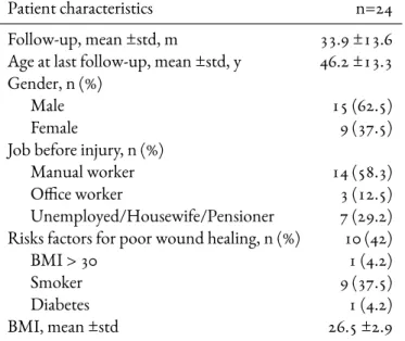 Table 2.2 – Patient characteristics. m, months; y, years.