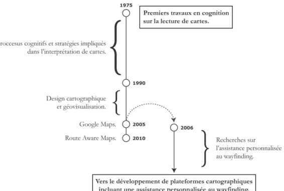 Figure 11. Le « saut cartographique ». 
