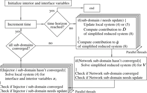 Fig. 2 Parallel Algorithm (P)
