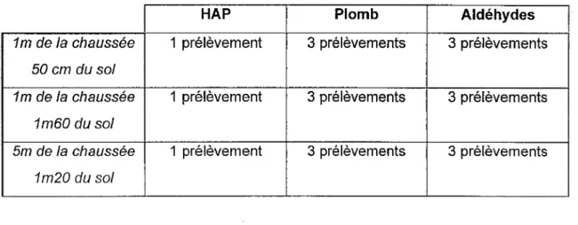 Tableau  n°5 : Prélèvements d'ambiance du  13  janvier 1997 