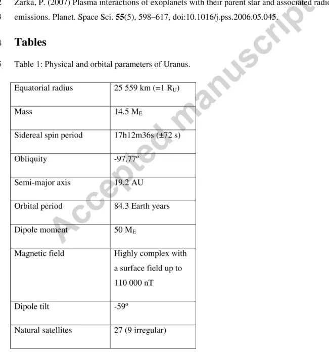 Table 1: Physical and orbital parameters of Uranus. 