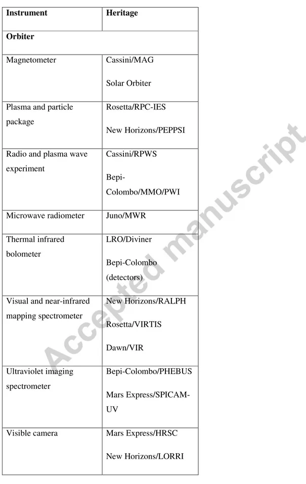 Table 2: Strawman scientific payload for a Uranus orbiter/entry probe mission. 1416  Instrument  Heritage  Orbiter  Magnetometer  Cassini/MAG  Solar Orbiter  Plasma and particle 