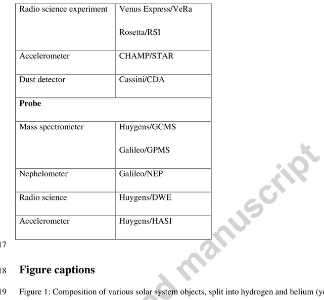 Figure captions 