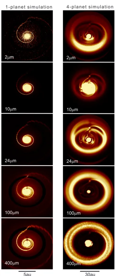 Figure 1. Radiative transfer simulation of planet-forming disks with a single planet (left; simulation from Harries) and 4 planetary bodies (right; simulation from Dong, Whitney &amp; Zhu), respectively