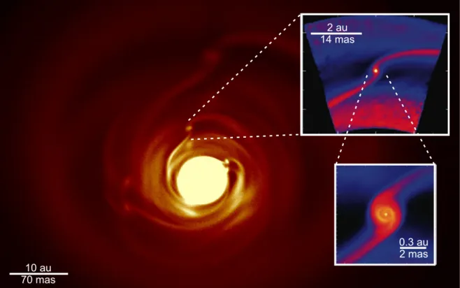 Figure 3. Mosaic of hydrodynamics simulations of a protoplanetary disk with four embedded planets (background), the gap that is opened by one of the planets (top-left panel), and of the circumplanetary accretion disk (bottom-left panel), illustrating the n