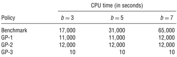 Figure 5 Optimal Selection of Scenario Trees: Algorithm and Methodology