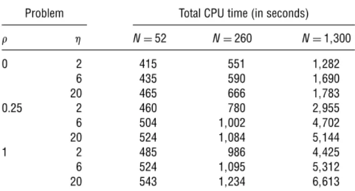 Table 5 Computation Times