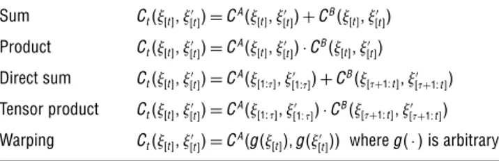 Table 1 Some Commonly Used Covariance Functions
