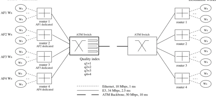 Figure 4: The basic simulation scenario.