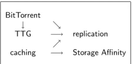 Figure 5: Technology dependencies