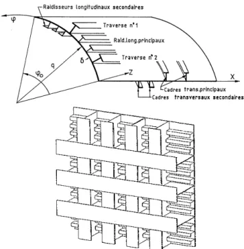 Figure 1. Stiffened cylindrical shell and plate element  for LBR5.