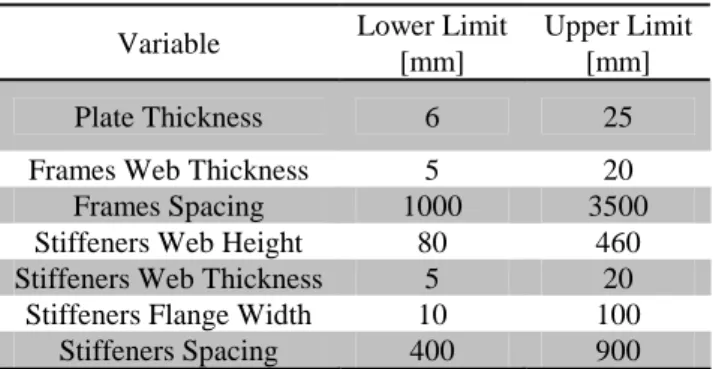 Figure  12 ). For the early design stage, the results of  LBR5 are acceptable. 