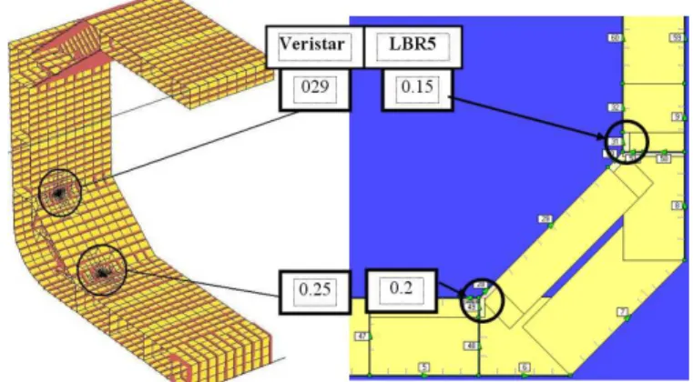 Figure 11 - Comparison LBR5 / VeriSTAR: intersec- intersec-tion inner bottom with cofferdam 