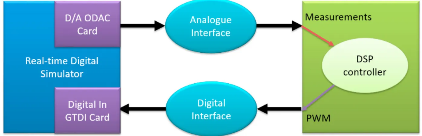Fig. 1. The principle of the real-time test system. 