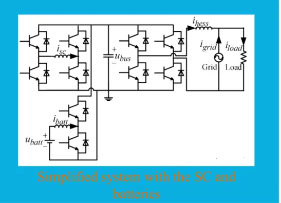 Fig. 3 The test system in the real time digital simulator. 