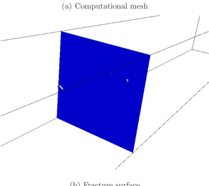 Fig. 10. Computed spall surface for a selectively-refined mesh with the plane z = L/2 contained among the mesh interelement boundaries which captures the fracture plane exactly
