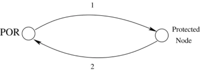 Fig. 7. Example of message exchange