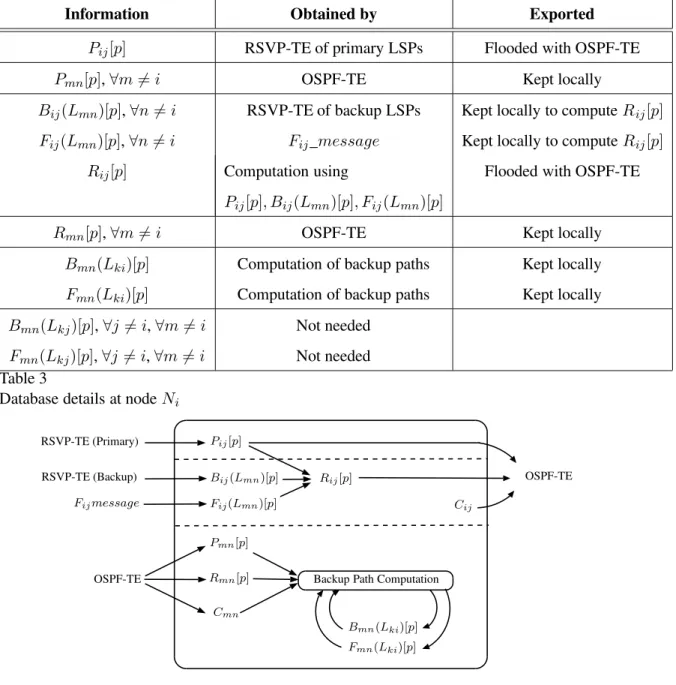 Fig. 8. Data flow at node N i