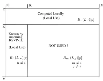 Fig. 9. Information size
