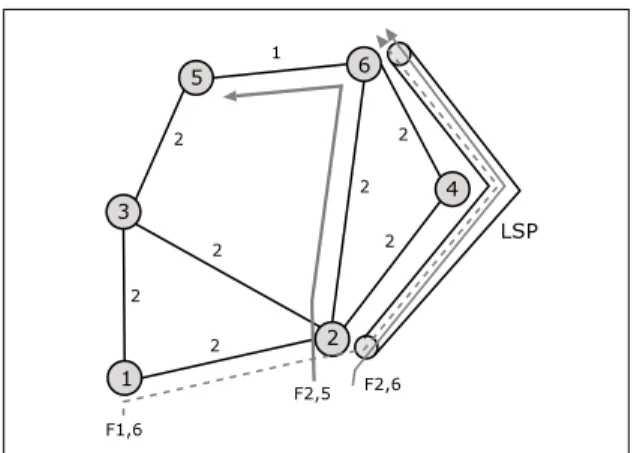 Fig. 1. Shortest path in the Basic IGP shortcut