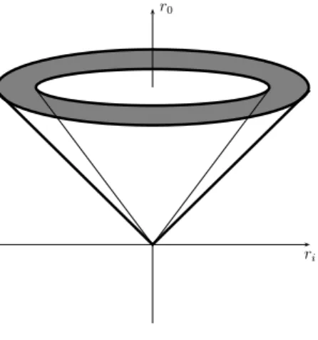Figure 1.5: The orbit space of 3HDM defined by two forward cones as determined by the SU (3) ¯3 ⊗ 3 decomposition.