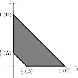 Figure 3.2: The orbit space of the toy model projected on the (x, z)-plane.