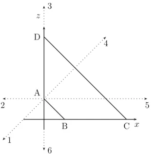 Figure 3.3: Various possible directions of steepest descent and the corresponding minima.