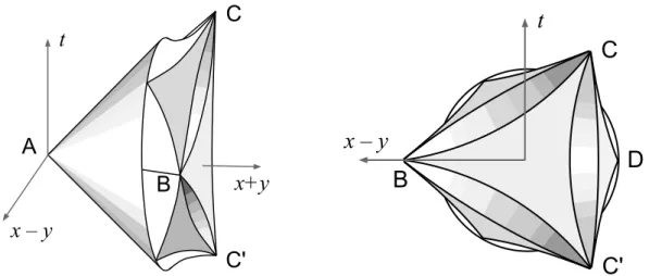 Figure 3.5: Sketch of the neutral orbit space in the tetrahedral 3HDM viewed from two angles