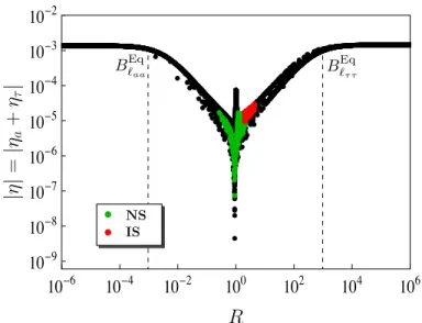 Figure 8: Efficiency as a function of the R parameter for m ∆ = 10 9 GeV, m ˜ ∆ = 10 −2 eV and B φ = 10 −4 