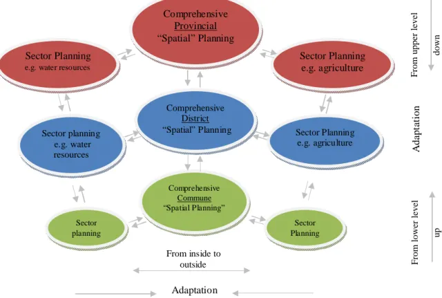 Figure 1. The principle of countervailing influences applied in the planning process, adapted from  Magel, 2008  