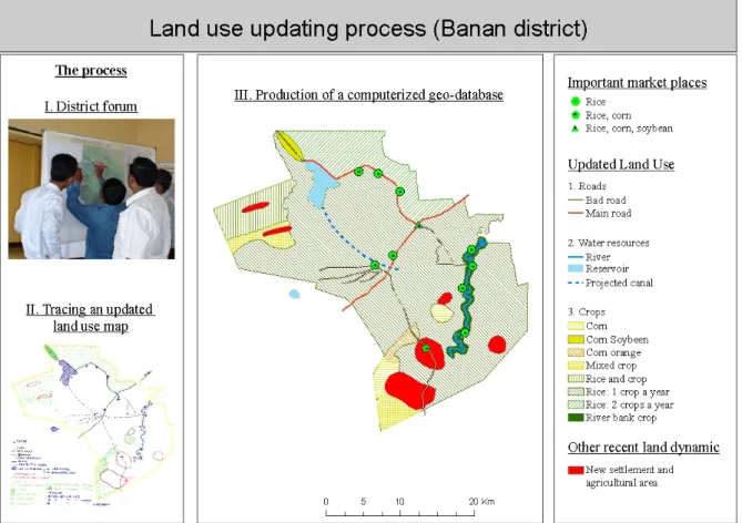 Figure 3. Land use updating process during district spatial planning forum 