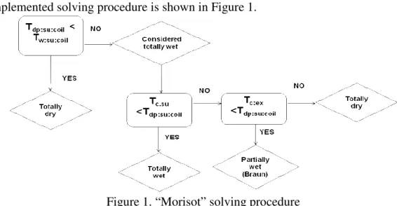 Figure 1. “Morisot” solving procedure 