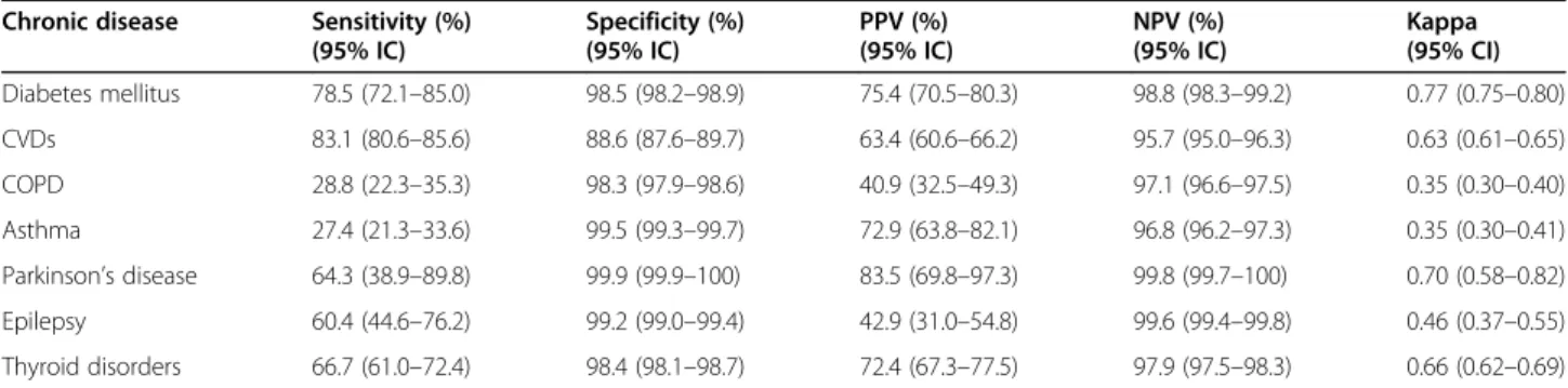 Table 4 shows the results from the multivariable logistic regression, while the unadjusted odds ratios are presented in additional Table A2 (supplementary material)