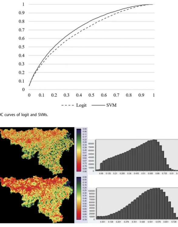 Table 3 shows the average fuzzy accuracy rates between the simulated urban map in 2010 predicted by CA-SVMs runs with different neighboring sizes and the observed urban pattern in 2010