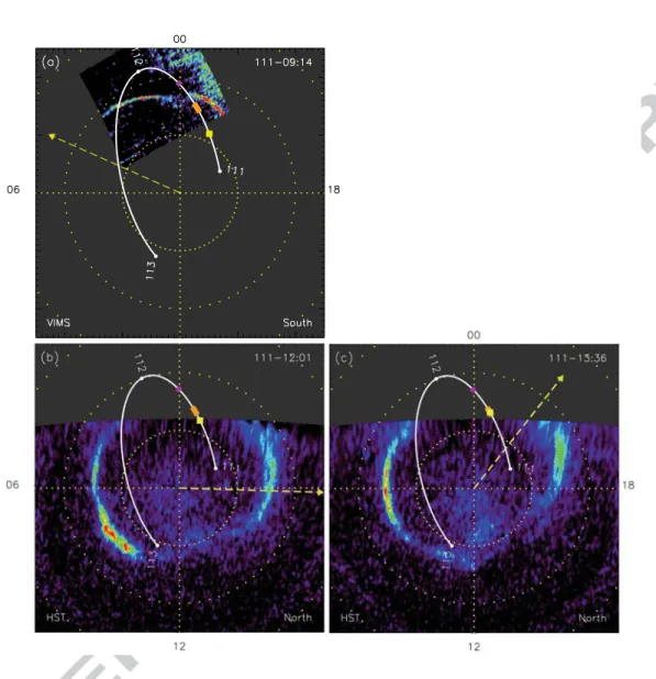 Figure 3: Observations of Saturn’s aurorae on 2013-111. Local noon is to the bottom and dawn to the left