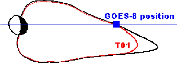 Figure 6 shows an example of a growth phase observed on 26 August 2000. Figure 6a is a keogram of the proton  pre-cipitation located observed with SI12 in the midnight sector (between 23:30 and 00:30 MLT)